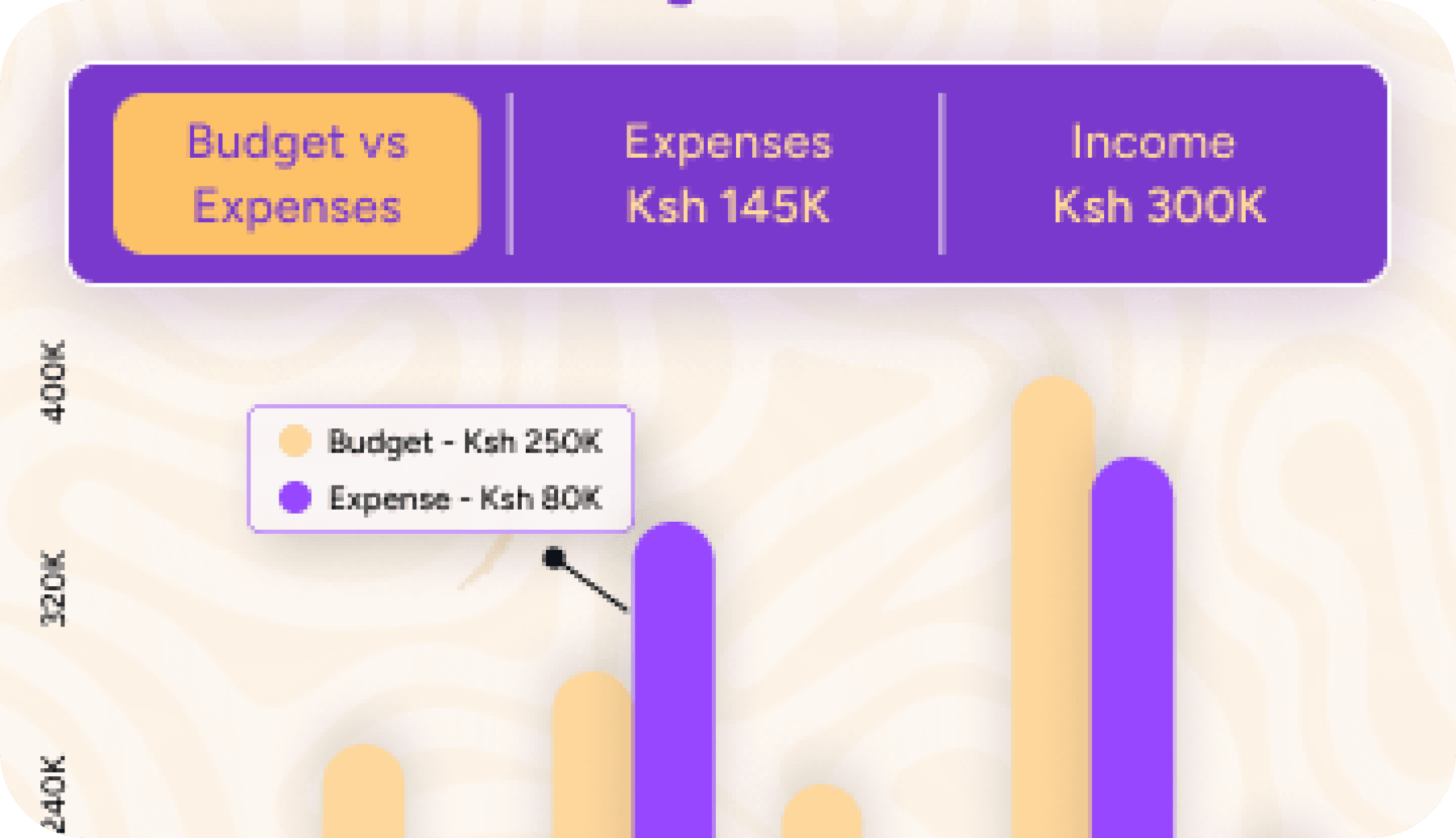 Optimize Your Spending Patterns